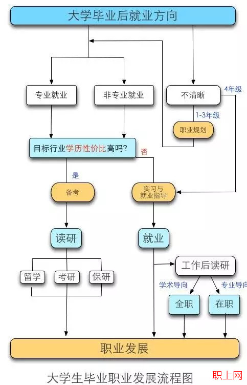 【大学生就业】职场菜鸟如何又快又稳的找到好工作